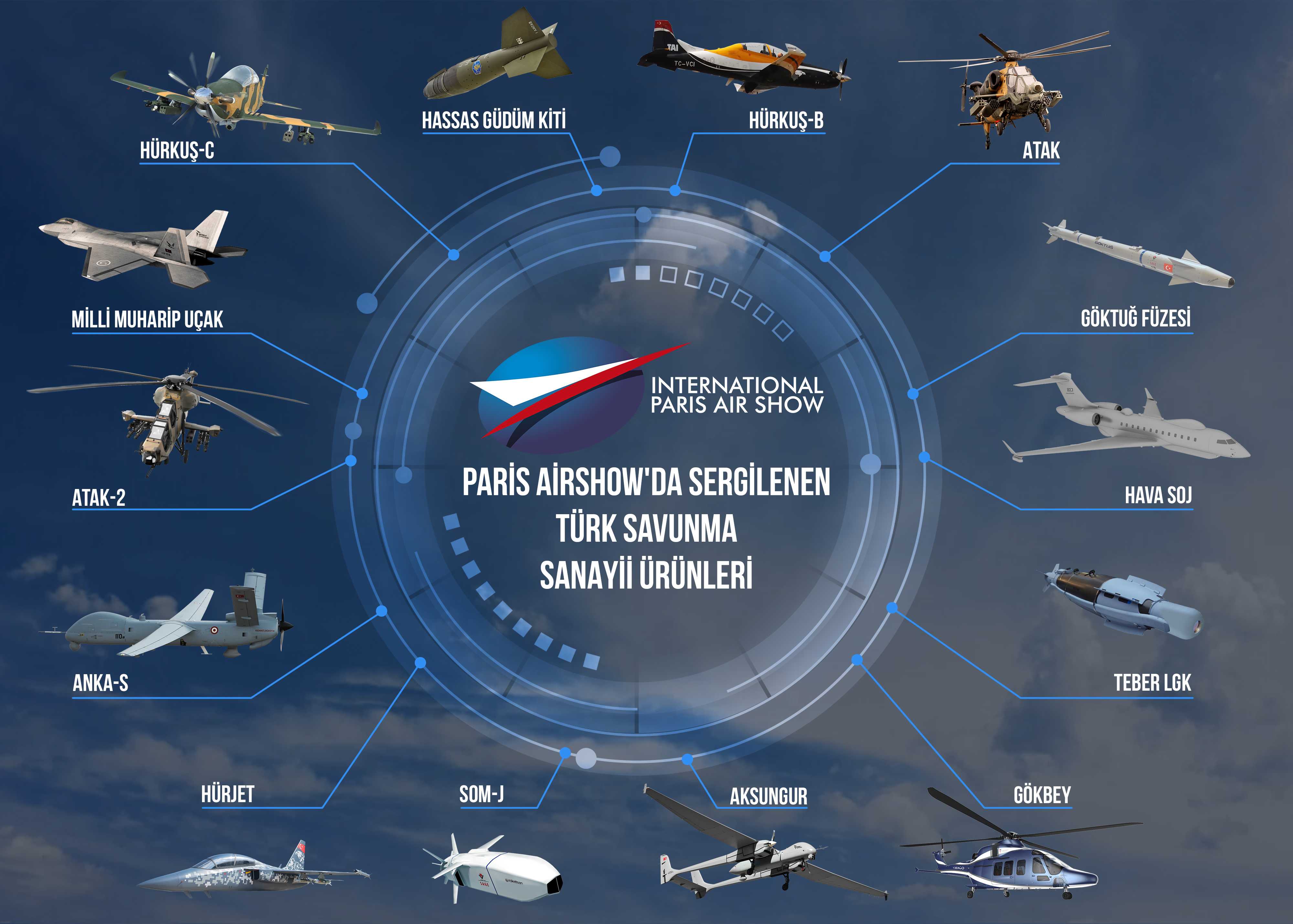 Paris Air Show'da sergilenen Türk Savunma Sanayii ürünleri